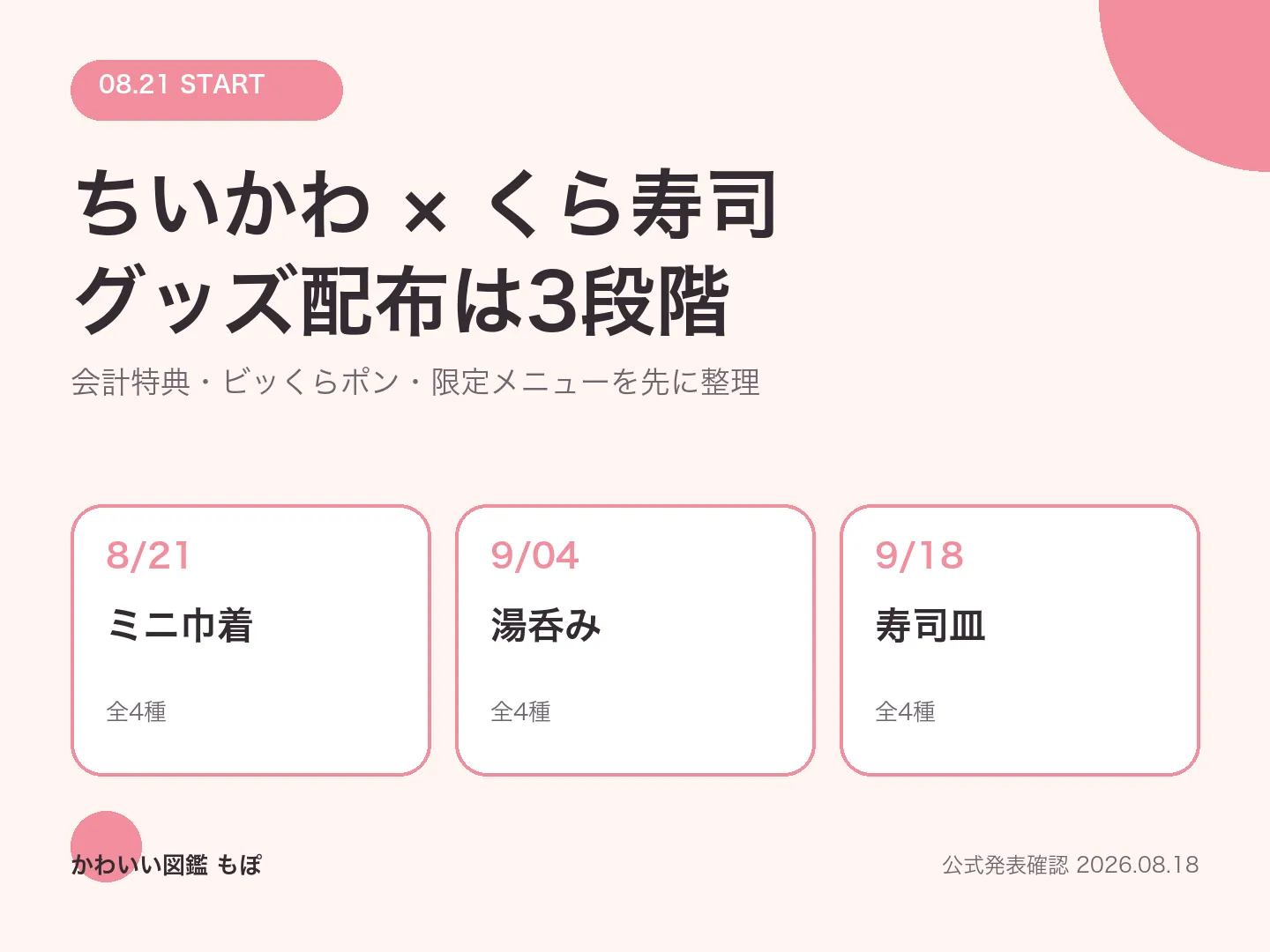 ちいかわ×くら寿司 2026攻略|グッズ配布日・ビッくらポン・限定メニューの特集画像