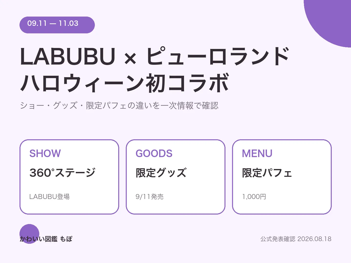 LABUBUとサンリオピューロランドの2026年ハロウィーン初コラボについて、ショー、グッズ、限定パフェを示す情報カード